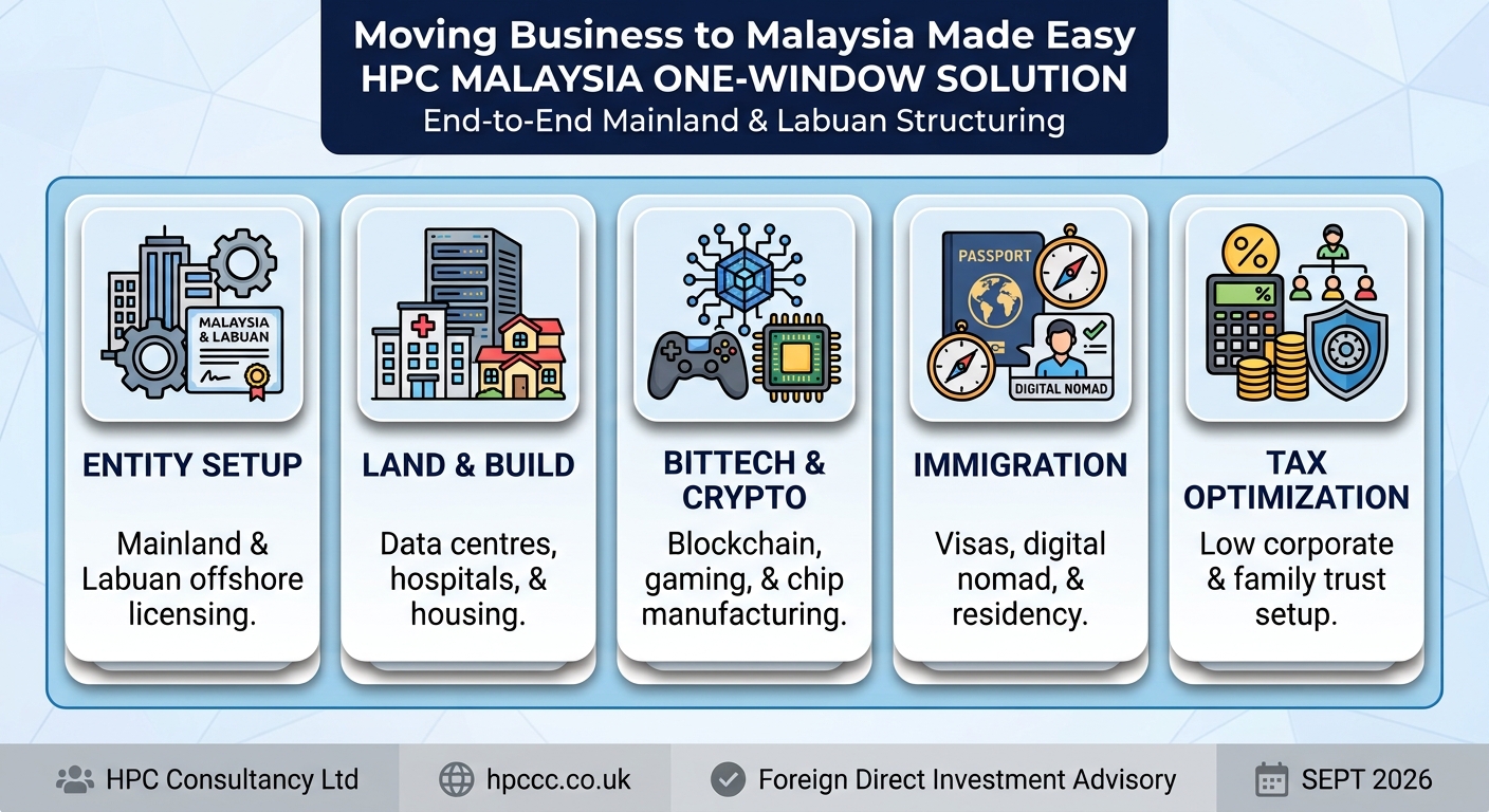 Setting up Business in Malaysia from Kenya made easy